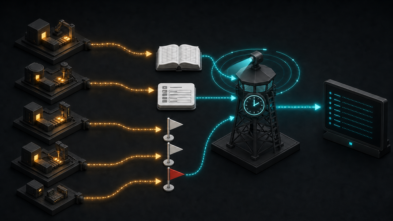 Five runners write records that a one-way lookout reads and reports to an orchestrator.